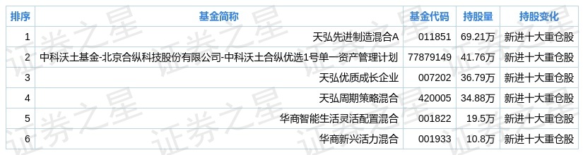 科威尔龙虎榜数据（3月24日）