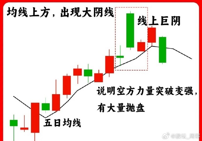 今日842只个股突破五日均线