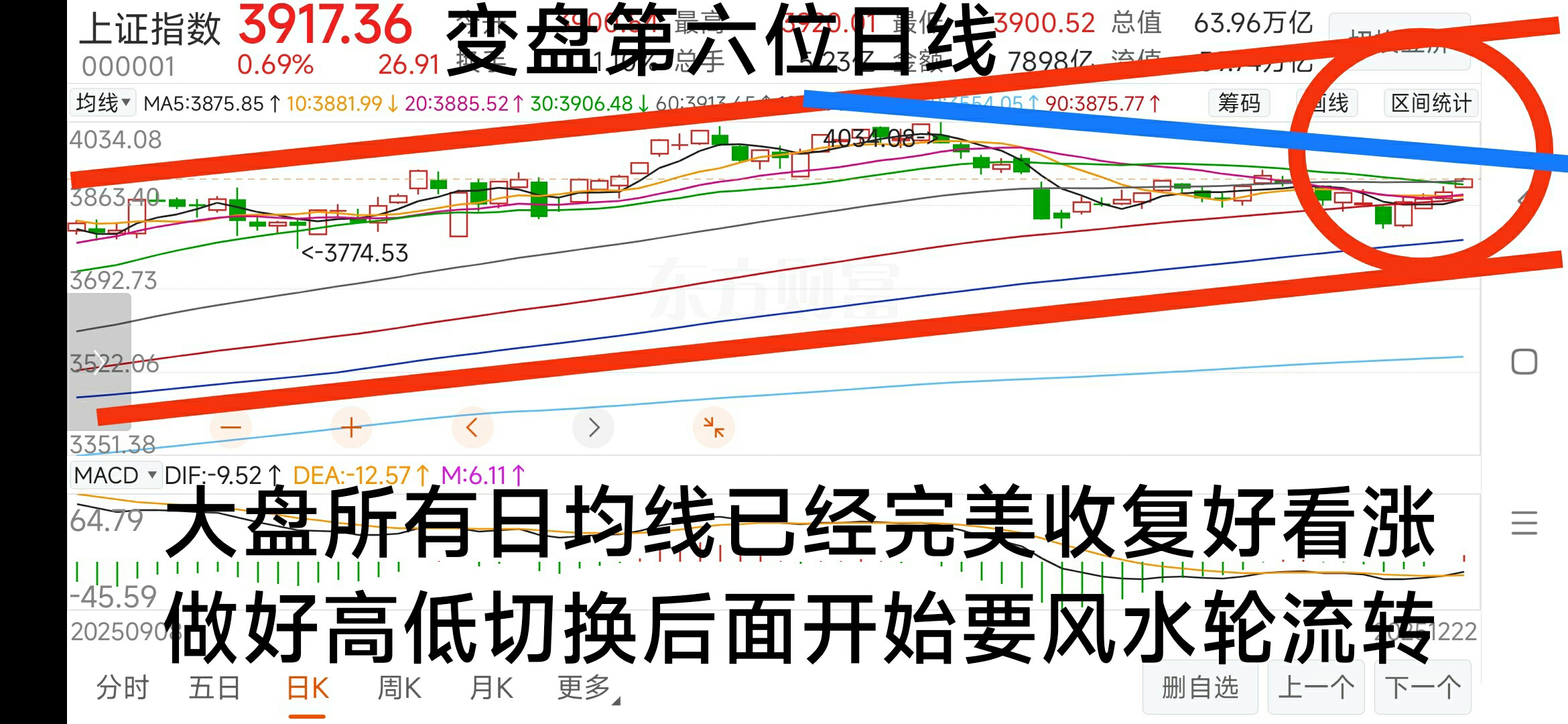 今日842只个股突破五日均线
