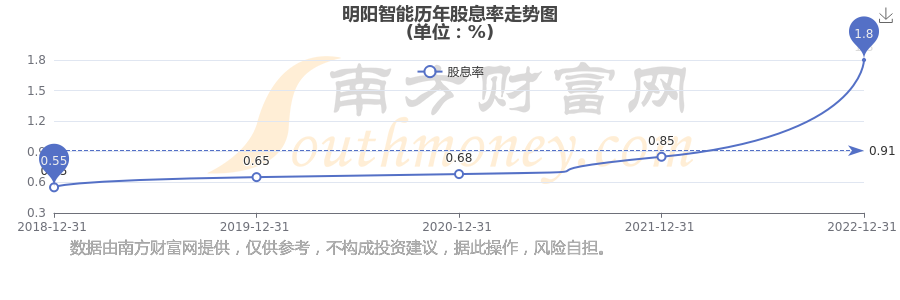 明阳智能跌9.92%，4机构现身龙虎榜