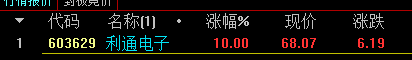 大元泵业3月26日龙虎榜数据