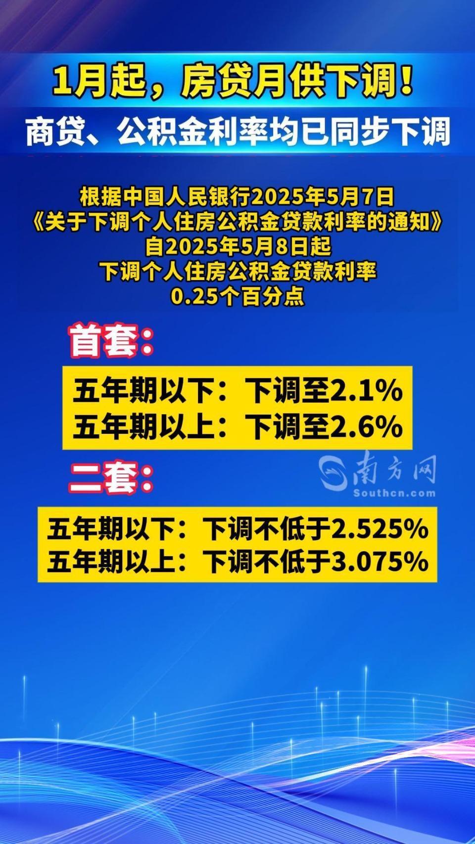 一个月8地！广东多地密集优化住房公积金政策