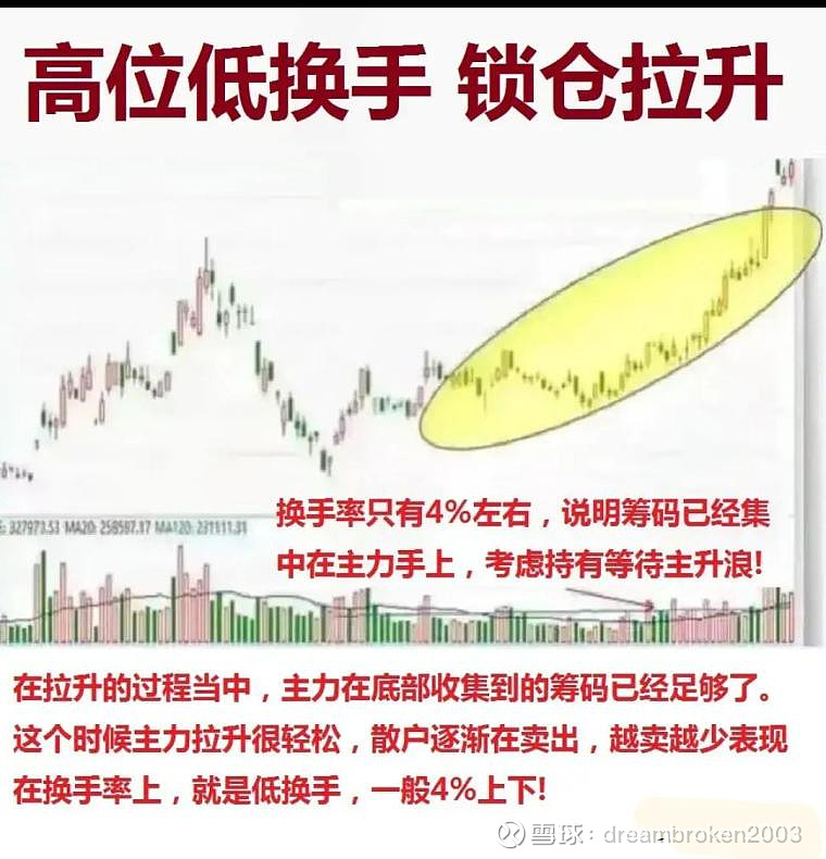 41只A股筹码大换手（3月27日）