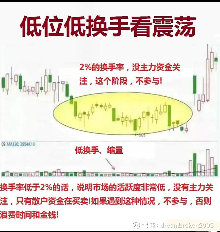 41只A股筹码大换手（3月27日）