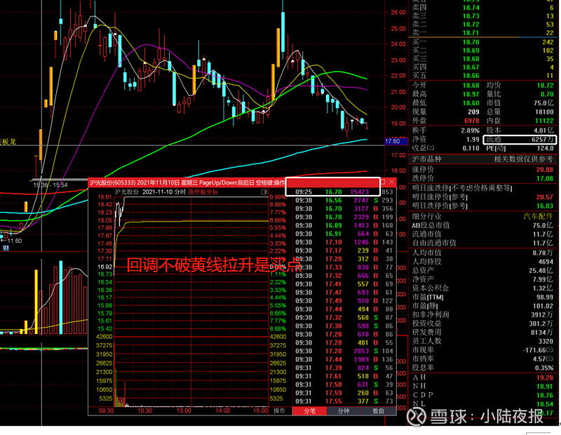 九安医疗涨停，机构龙虎榜净买入7374.14万元