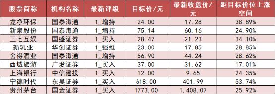 医药生物行业净流入136亿元居首 龙虎榜机构抢筹多股