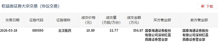 上海电力大宗交易成交831.50万股 成交额1.52亿元