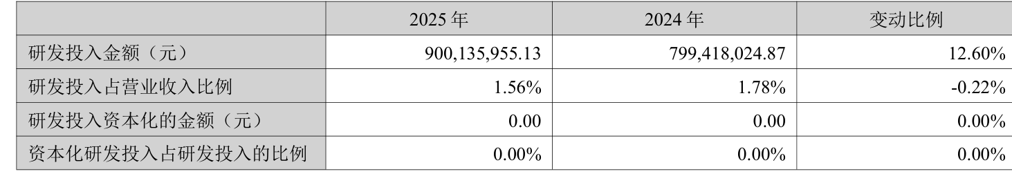 中国重汽营收、净利均创历史新高 出口业务持续刷新纪录