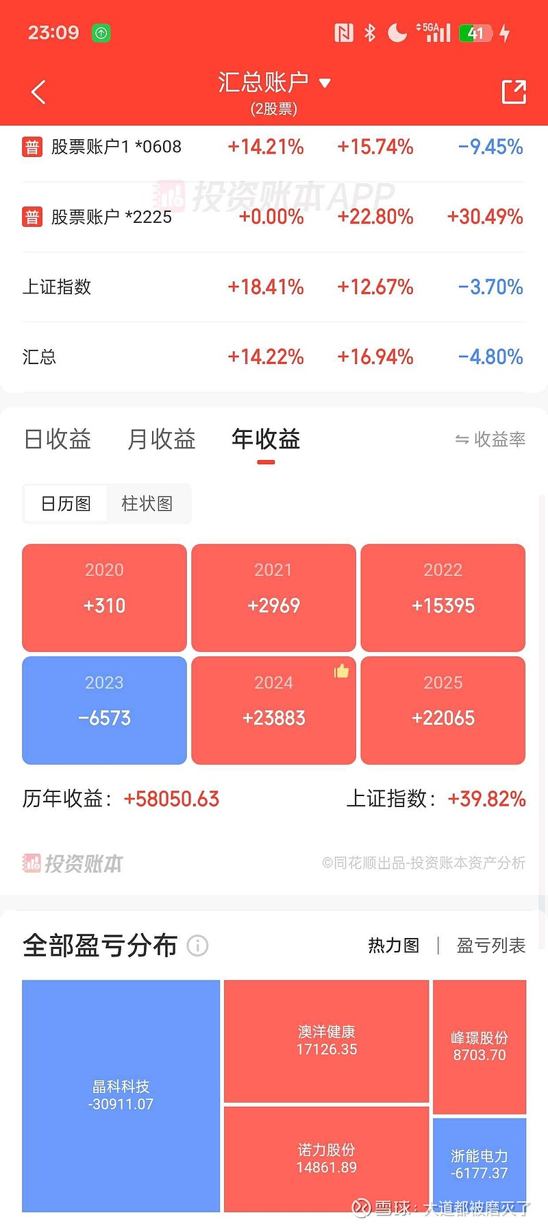 335只个股流通市值不足20亿元