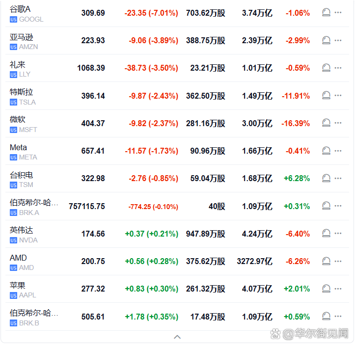 335只个股流通市值不足20亿元