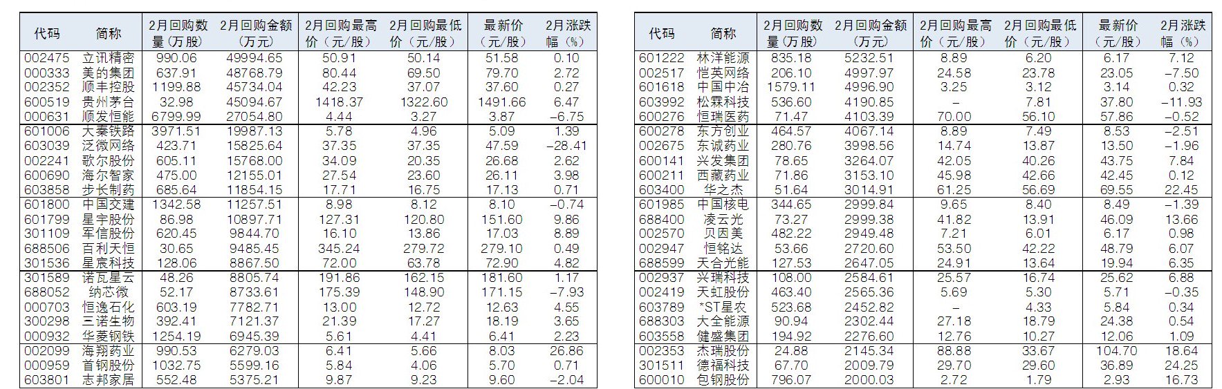 腾讯控股(00700.HK)连续3日回购，累计回购182.40万股