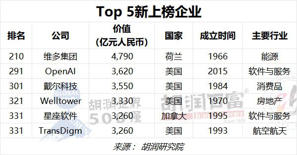 全球创新集群百强榜：中国上榜数量蝉联首位